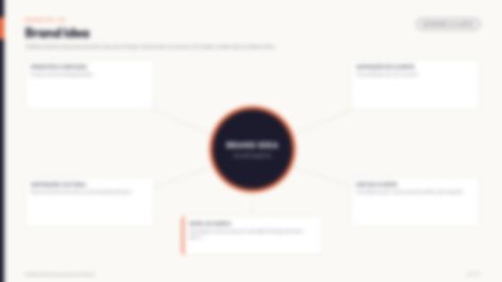 Matriz Brand Idea, em baixa definição